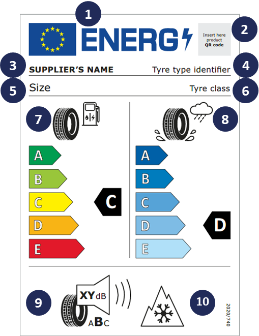 EU Label